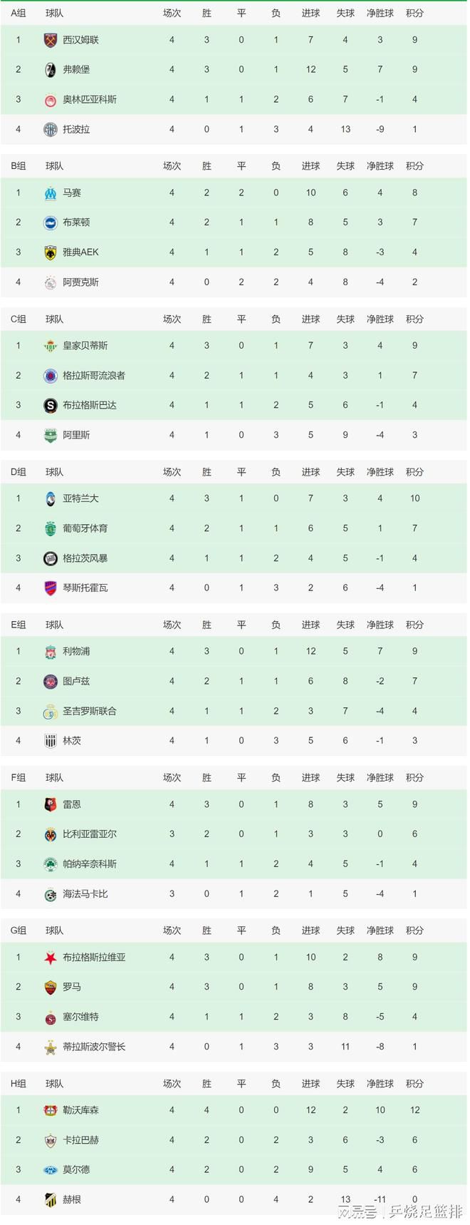 最终全场比赛结束，米兰1-0佛罗伦萨。